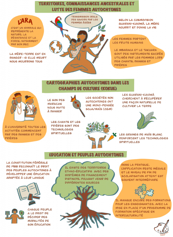 Figure 18. Planche finale de facilitation graphique des ateliers