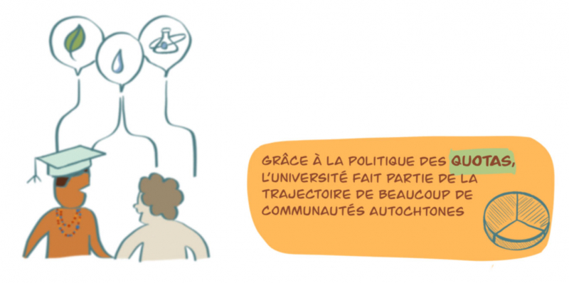 Figure 7 et 8. Détails de planches de facilitation graphique