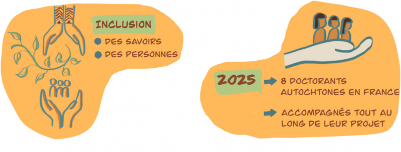 Figures 9 et 10. Détails de planches de facilitation